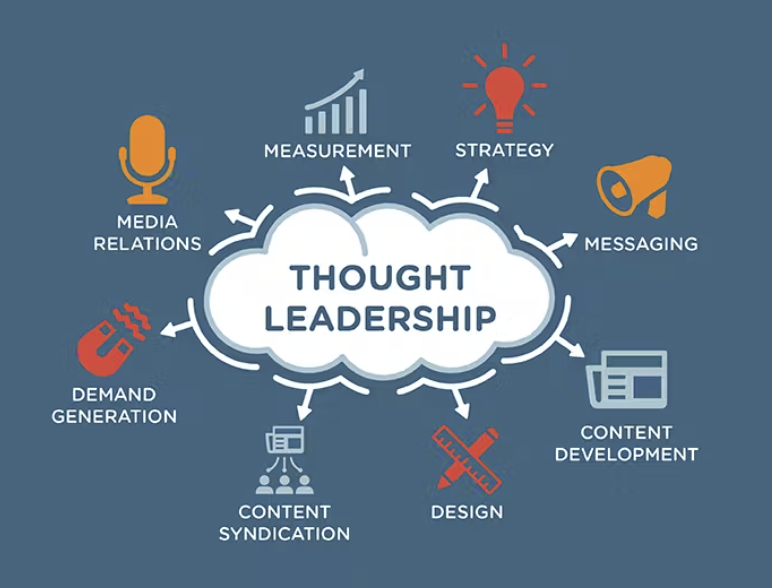 Thought Leadership and Publications