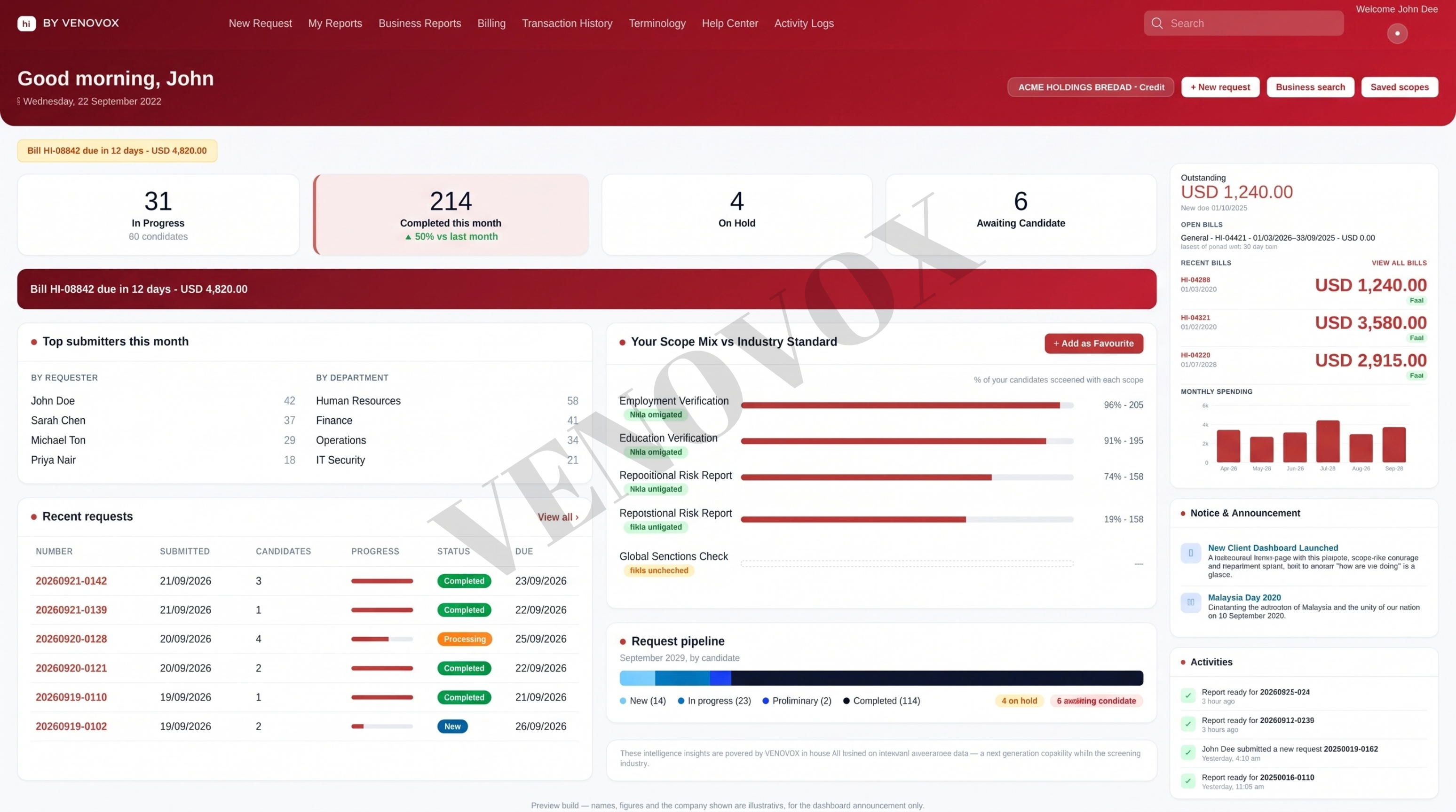 Updated HI by Venovox dashboard showing request statuses, recent requests, billing, monthly spending, announcements and activities
